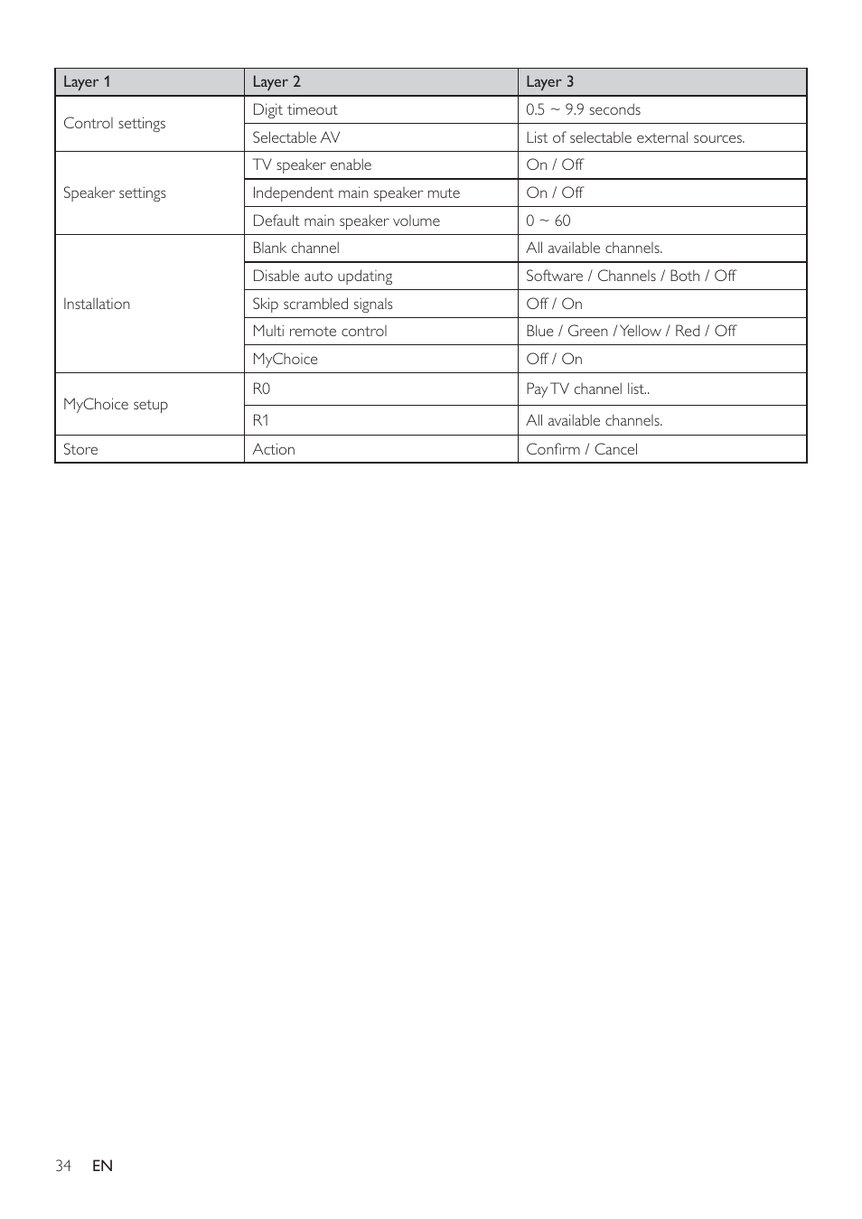 Philips 19HFL3232D/10 User Manual | Page 36 / 56