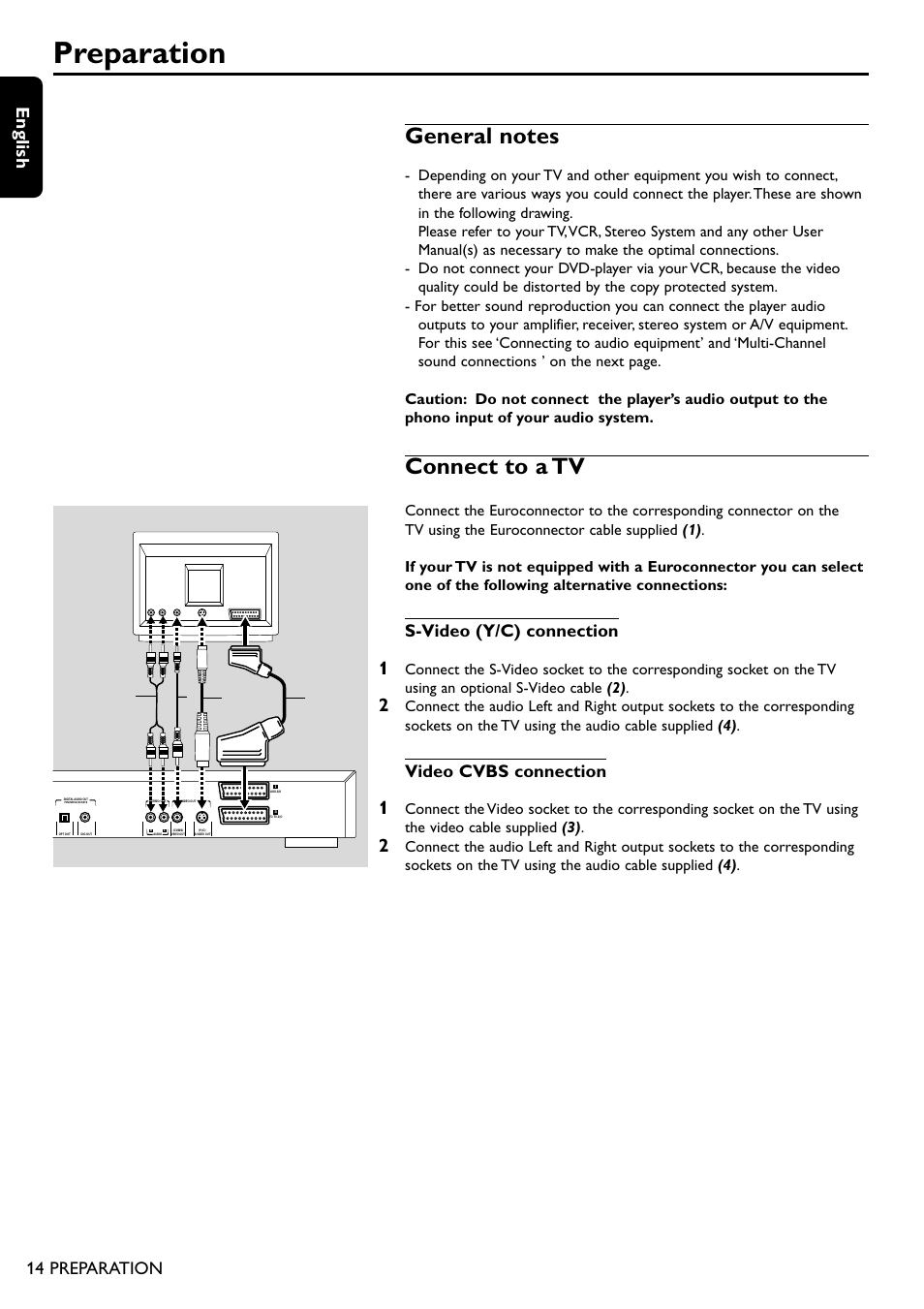 Preparation, Connect to a tv, English | S-video (y/c) connection, Video cvbs connection, 14 preparation | Philips DVD755/05 User Manual | Page 14 / 34