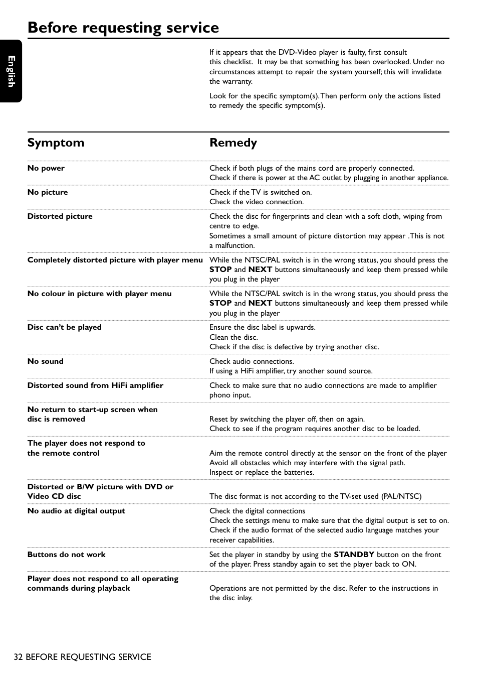 Before requesting service, Symptom remedy | Philips DVD755/05 User Manual | Page 32 / 34