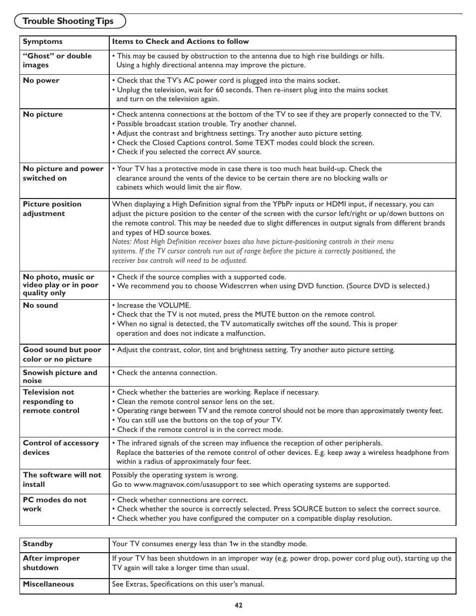 Philips 32MD357B User Manual | Page 49 / 56