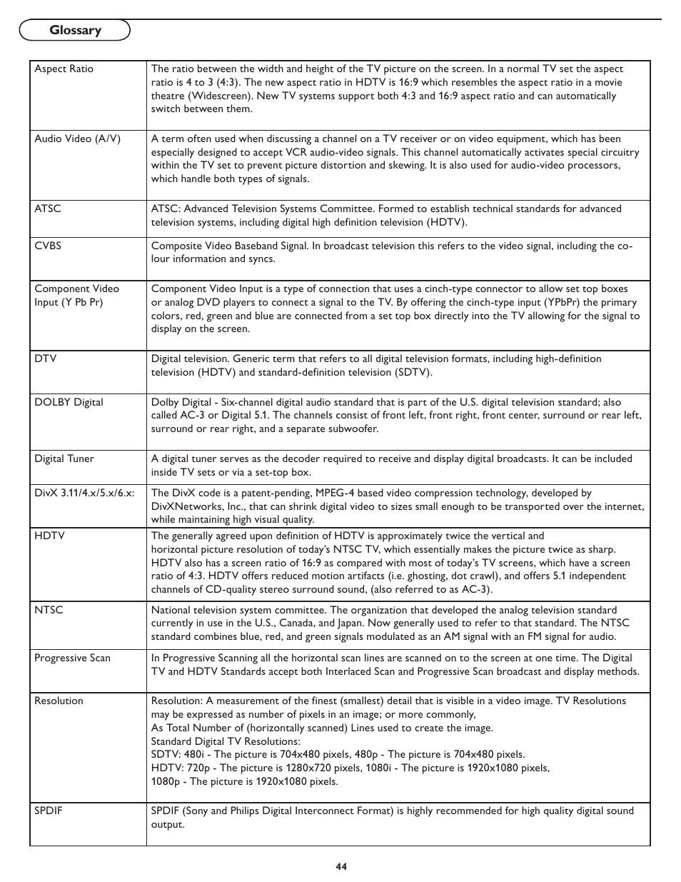 Philips 32MD357B User Manual | Page 51 / 56