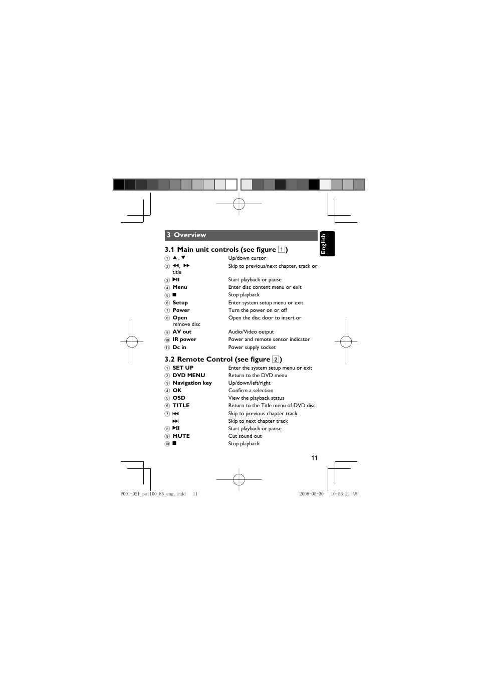 Philips PET100/85 User Manual | Page 11 / 22