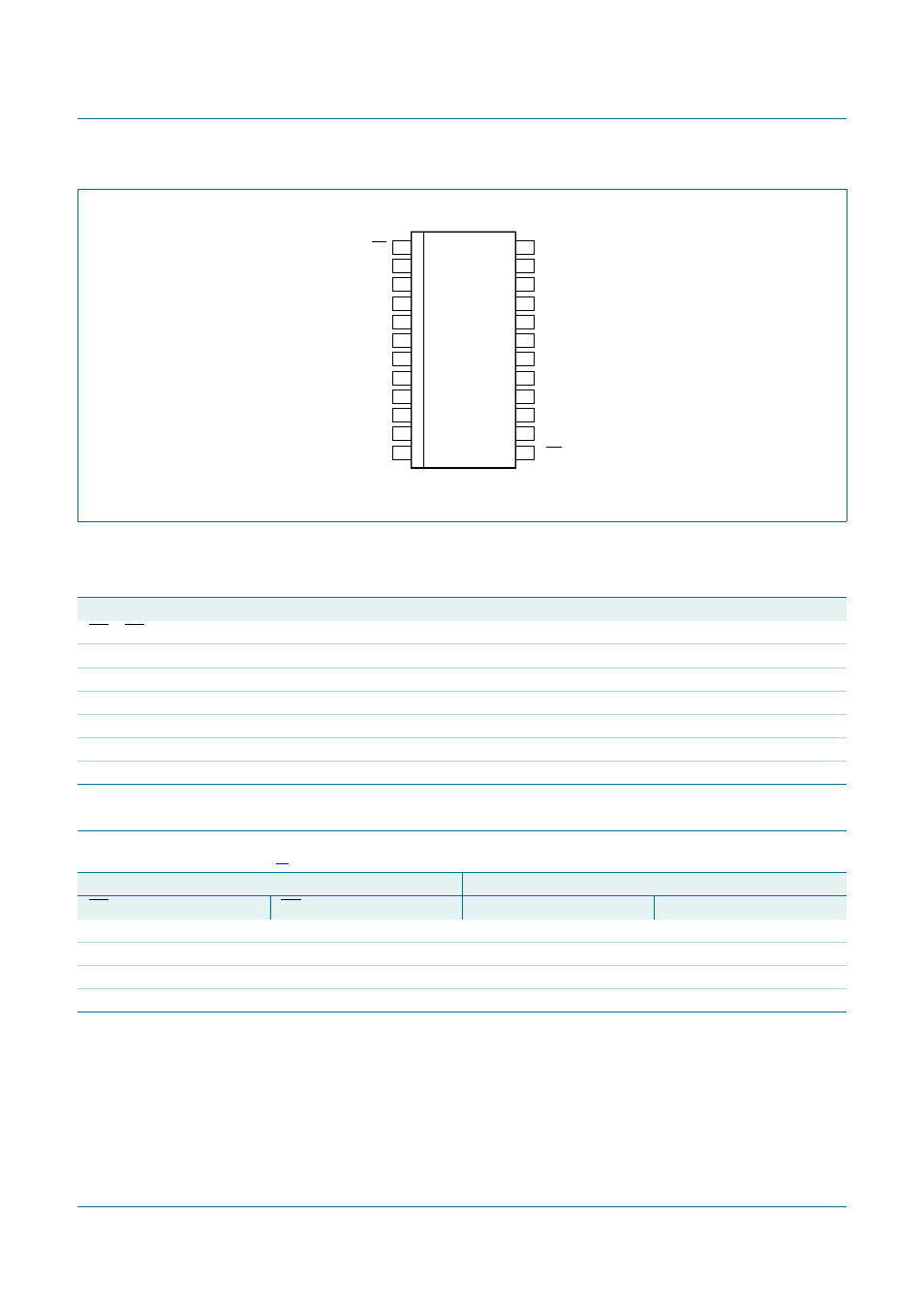 2 pin description, Functional description, Cbt3384 | Nxp semiconductors | Philips CBT3384 User Manual | Page 3 / 14