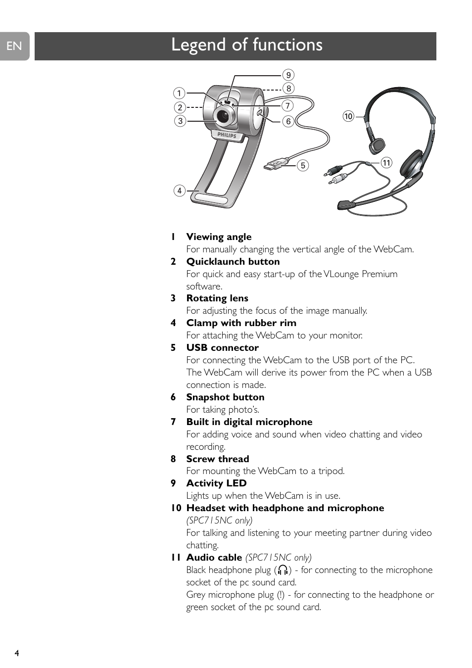 Legend of functions | Philips SPC710NC User Manual | Page 4 / 22