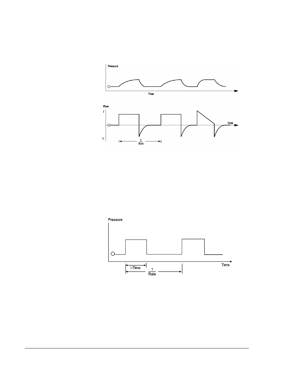 Pressure control ventilation (pcv), Operating theory | Philips V200 User Manual | Page 72 / 328