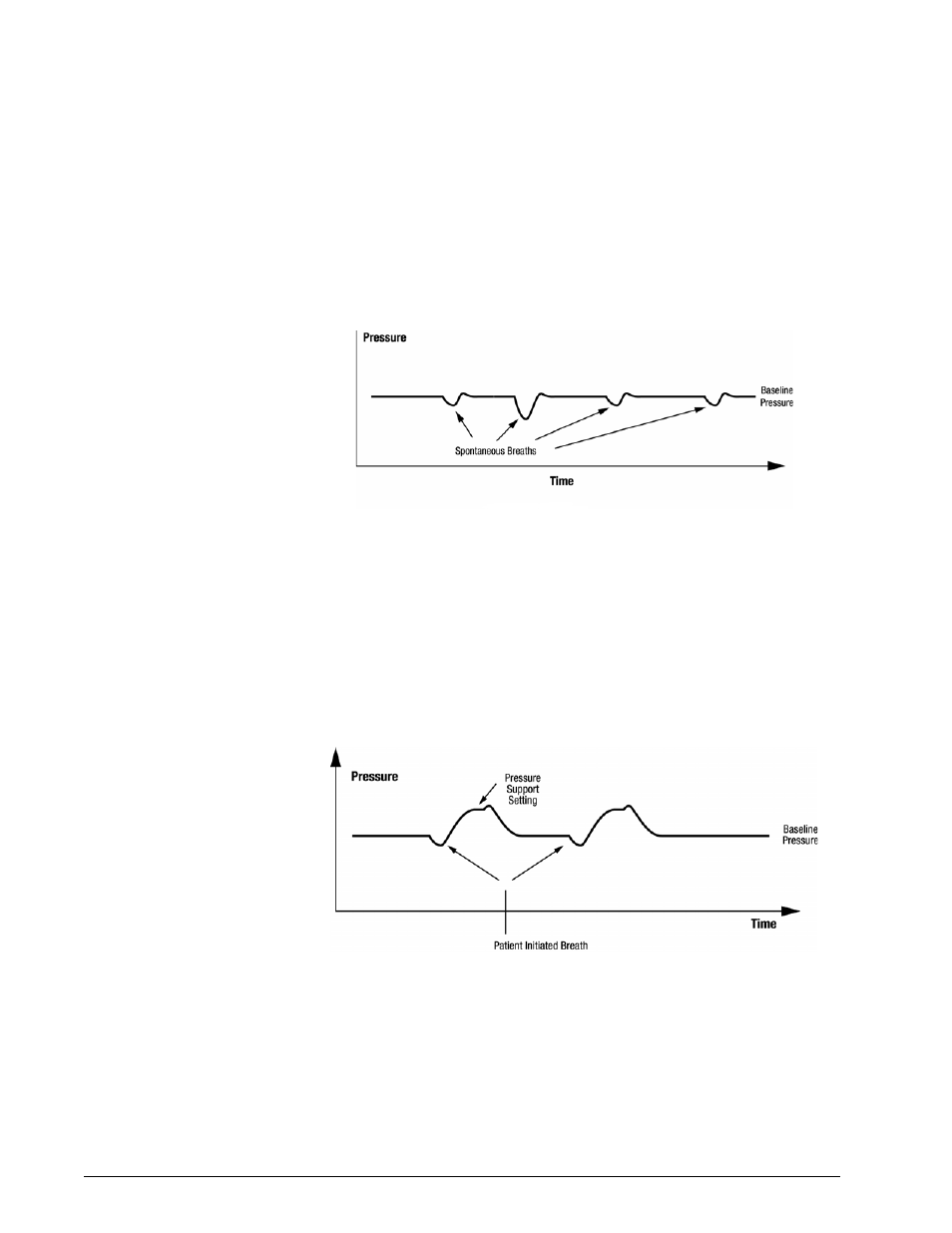 Continuous positive airway pressure (cpap), Pressure support ventilation (psv), Operating theory | Philips V200 User Manual | Page 74 / 328
