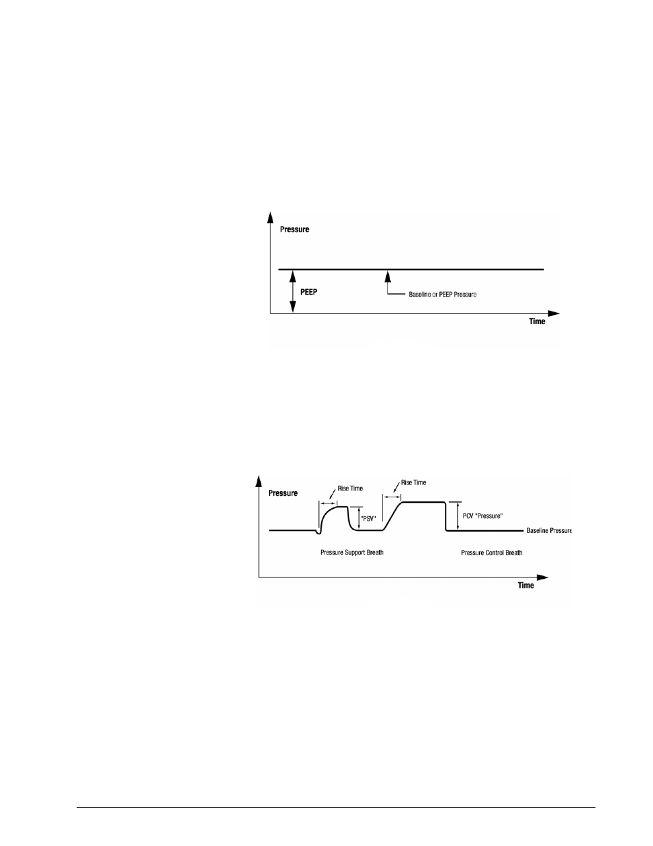 Positive end expiratory pressure (peep), Rise time setting, Patient initiated breath triggering | Philips V200 User Manual | Page 75 / 328