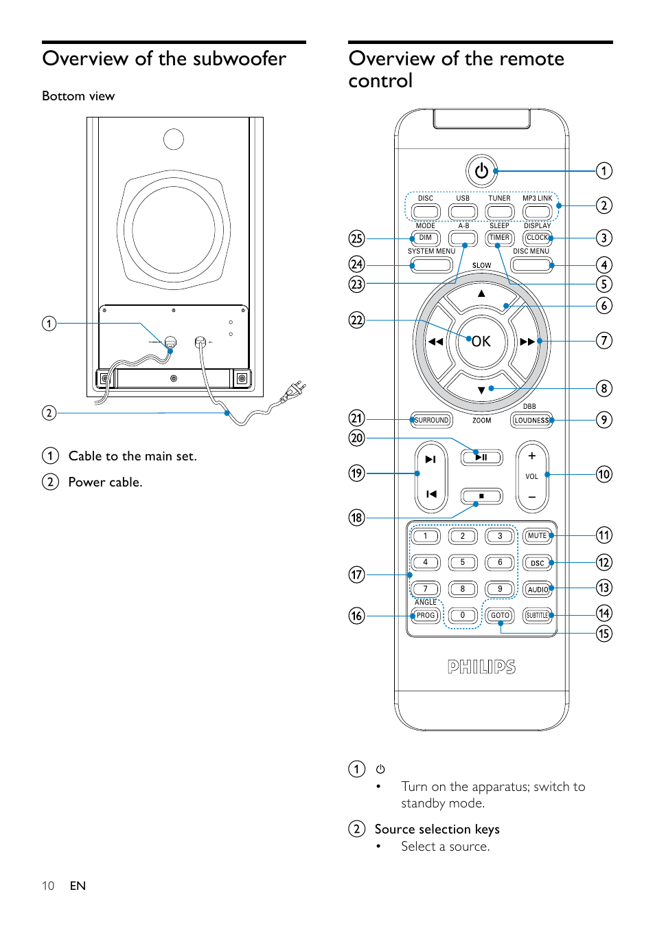 Overview of the subwoofer, Overview of the remote control | Philips DCM263/55 User Manual | Page 9 / 36