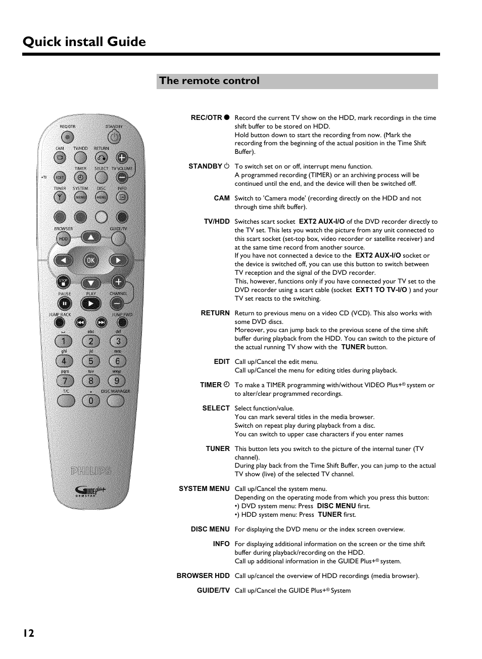 The remote control, Quick install guide, 12 the remote control | Philips 725H/05 User Manual | Page 12 / 16