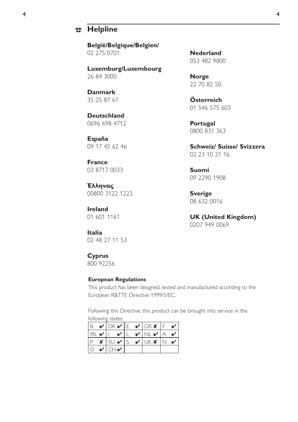 Helpline | Philips CPWUA054 User Manual | Page 4 / 44