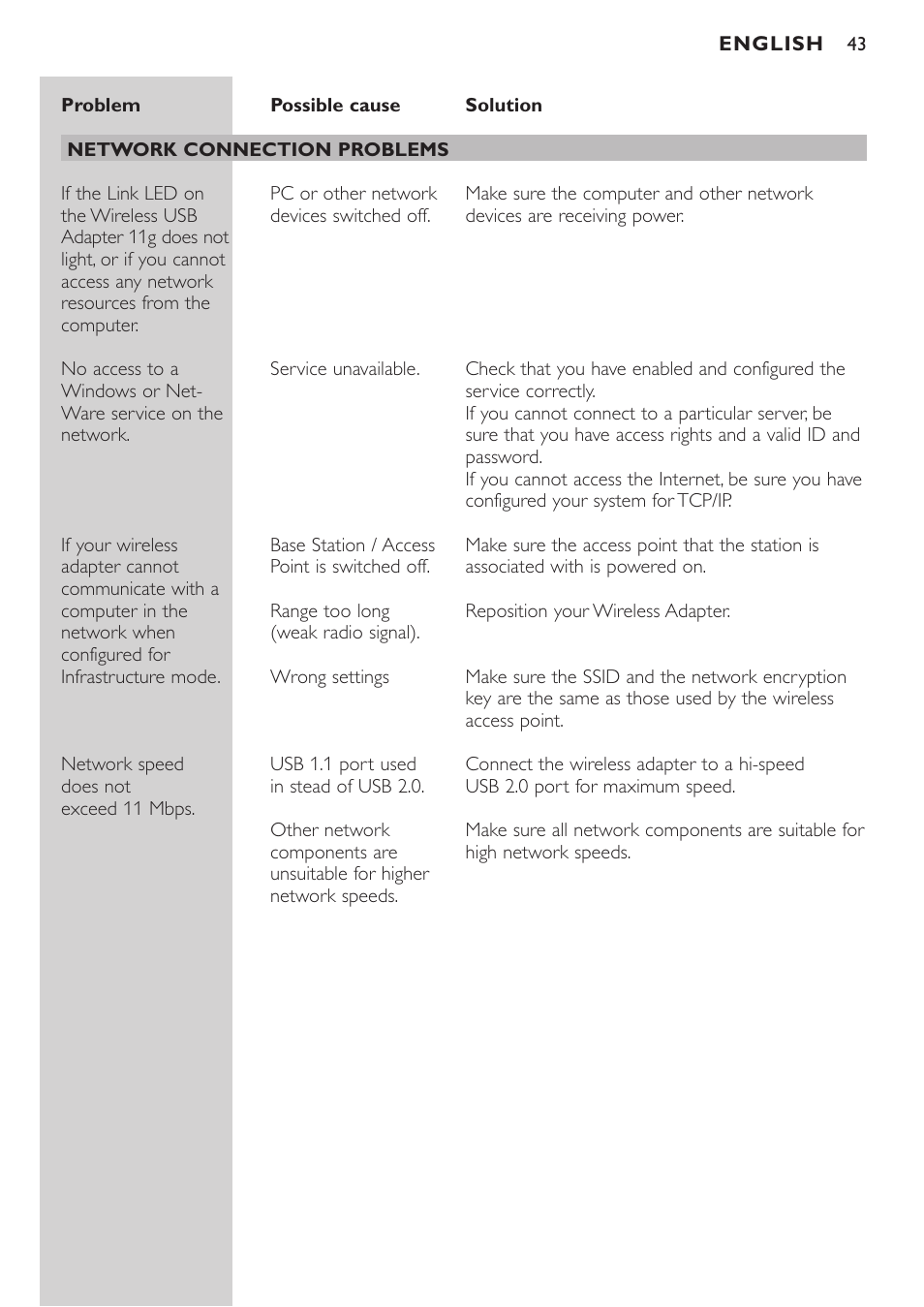 Philips CPWUA054 User Manual | Page 43 / 44