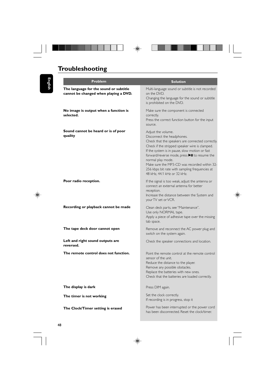 Troubleshooting | Philips FWD570 User Manual | Page 48 / 49