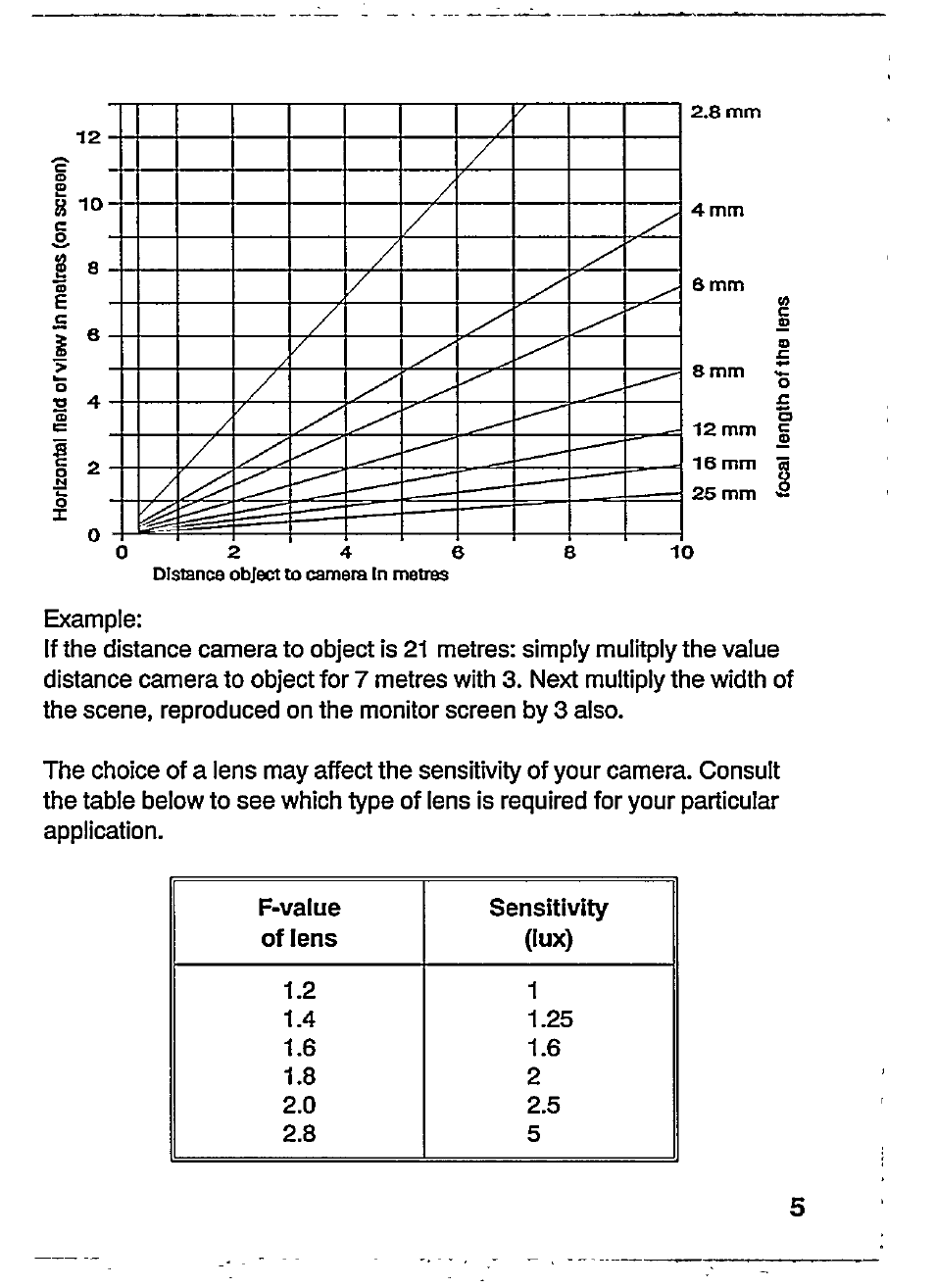 Philips VCM8175/00T User Manual | Page 9 / 19