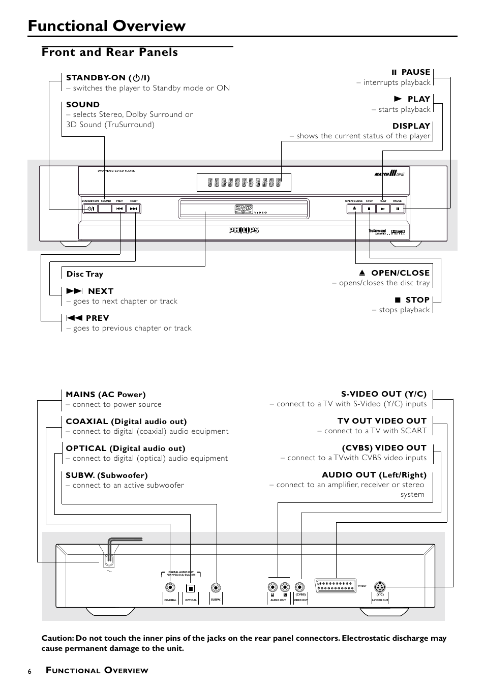 Functional overview, Front and rear panels | Philips DVD870P/051 User Manual | Page 6 / 21