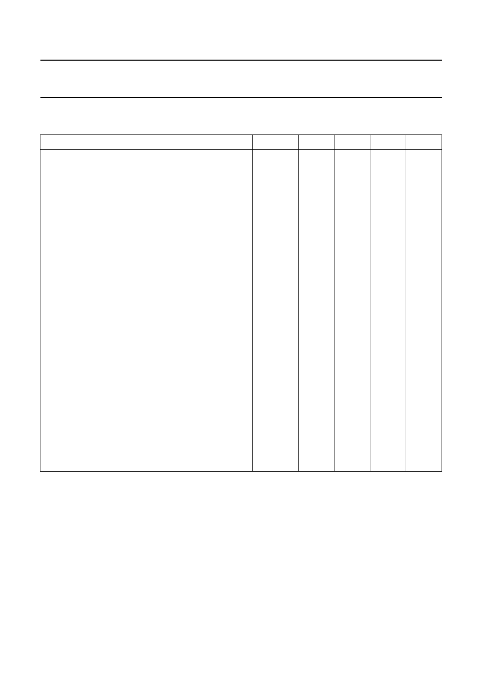 Characteristics, Low voltage mono/stereo power amplifier tda7050t | Philips TDA7050T User Manual | Page 4 / 9