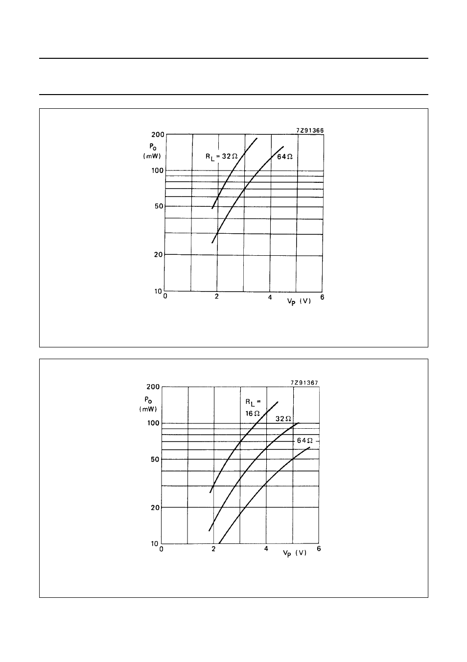 Low voltage mono/stereo power amplifier tda7050t | Philips TDA7050T User Manual | Page 5 / 9