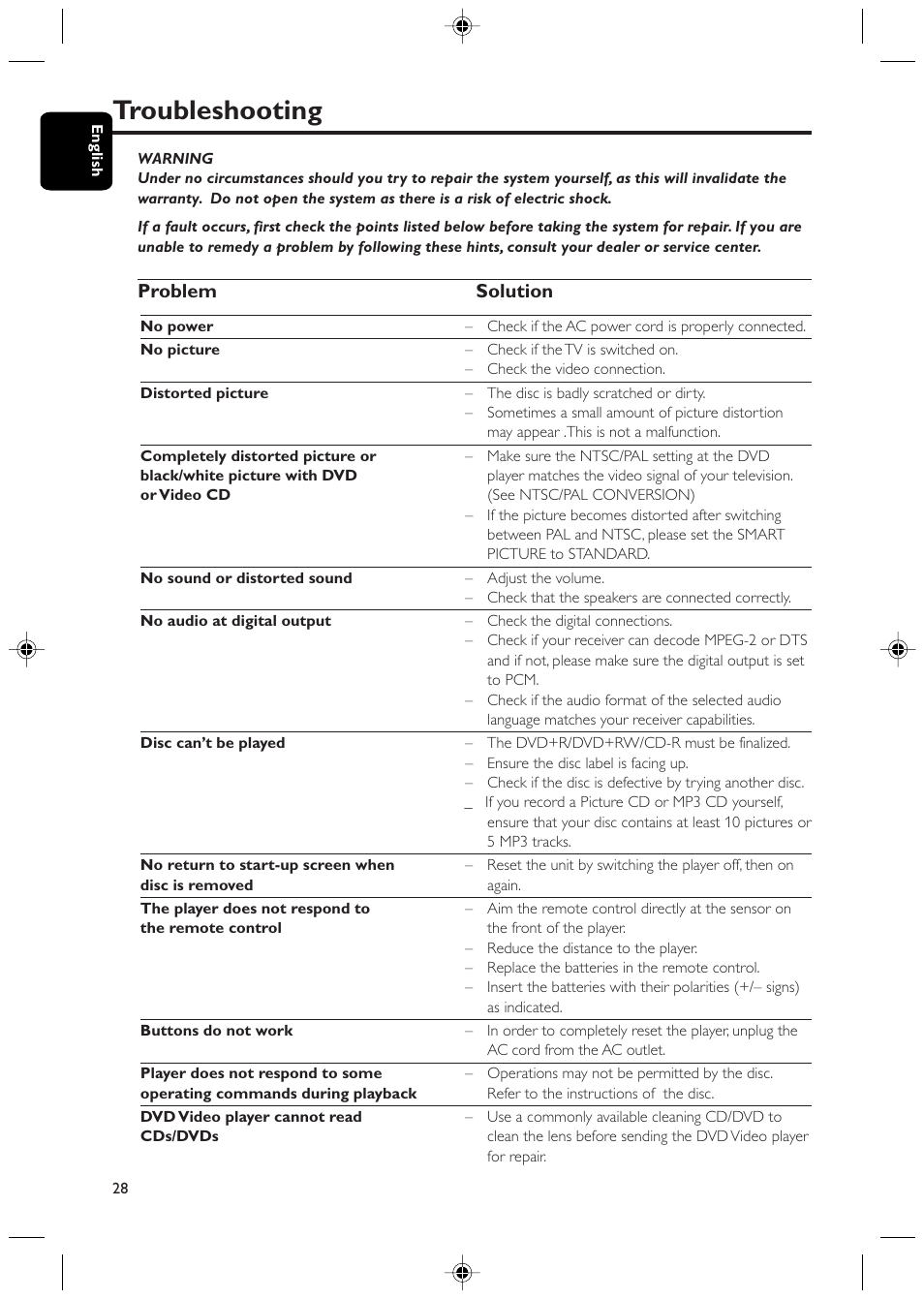 Troubleshooting, Problem solution | Philips DVD425 User Manual | Page 28 / 28