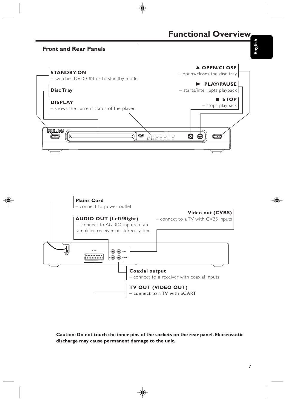 Functional overview, Front and rear panels | Philips DVD425 User Manual | Page 7 / 28