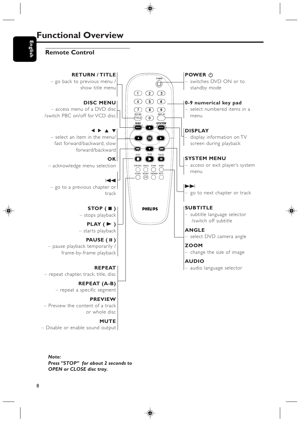 Functional overview, Remote control | Philips DVD425 User Manual | Page 8 / 28