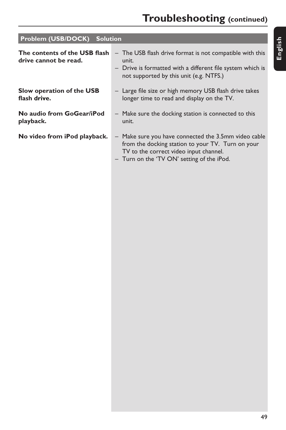Troubleshooting | Philips HTS3151D User Manual | Page 49 / 55