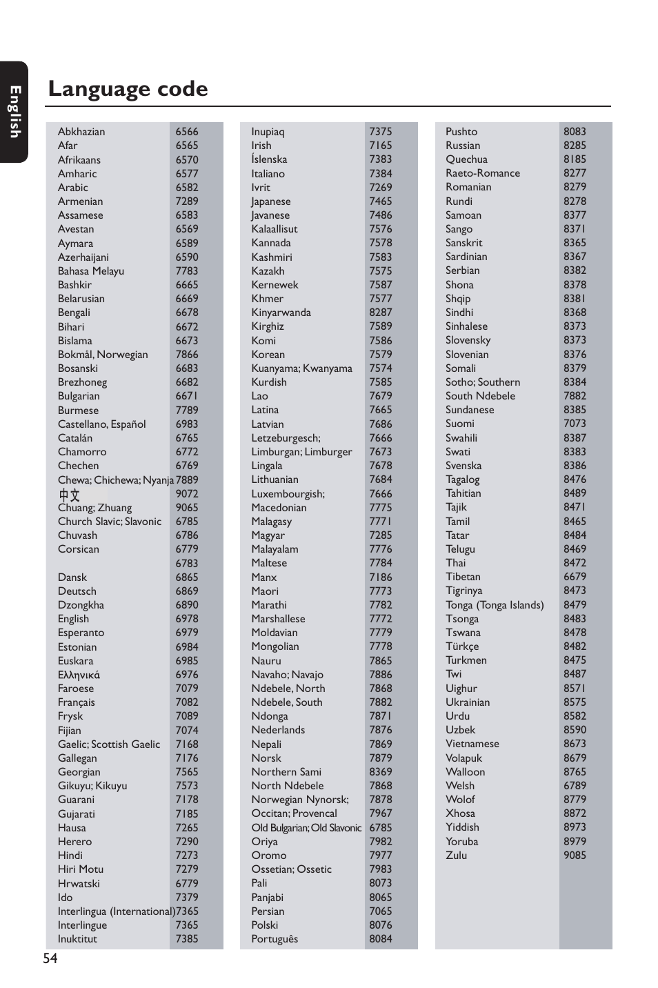 Language code, 54 english | Philips HTS3151D User Manual | Page 54 / 55