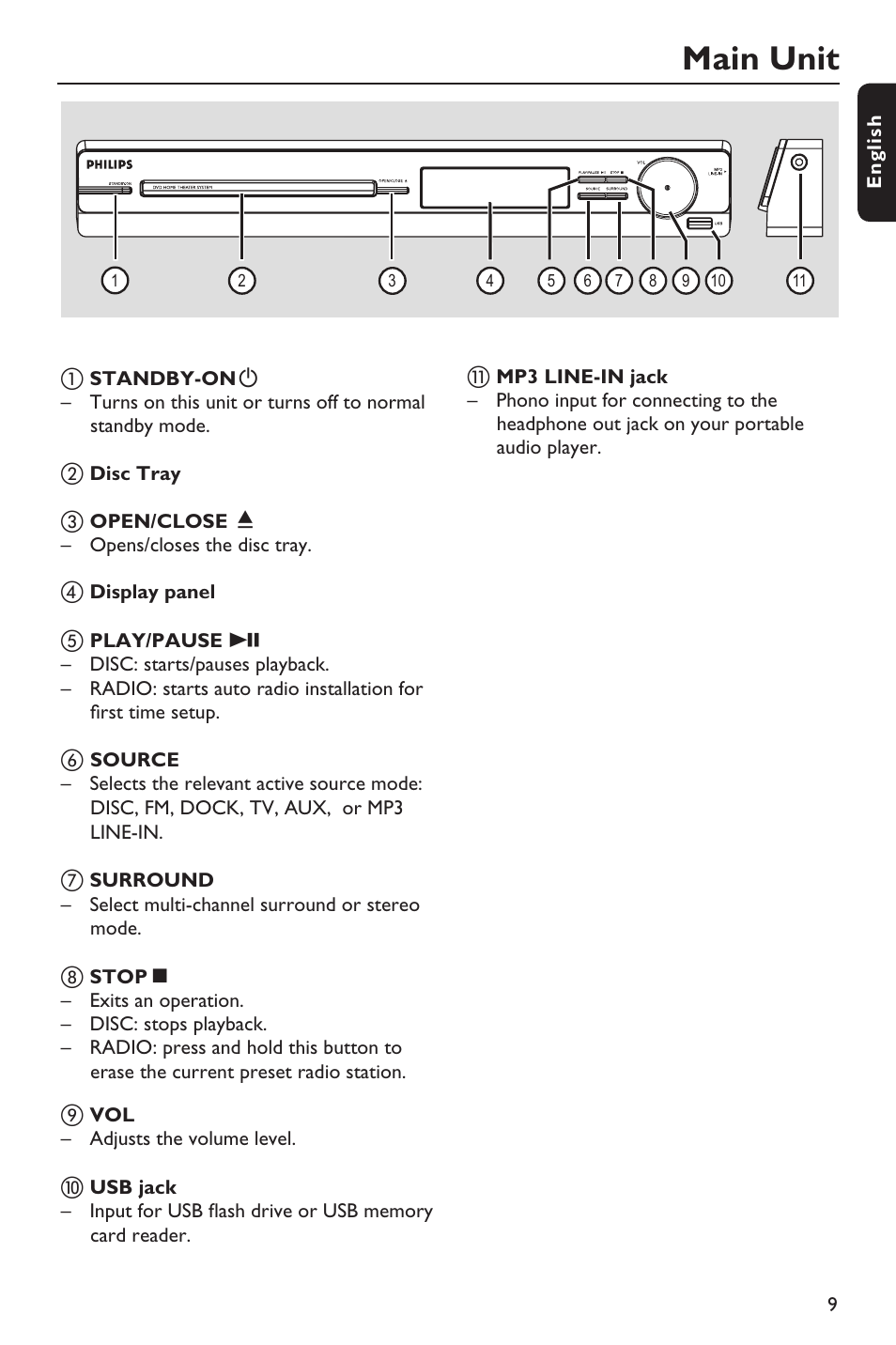 Main unit | Philips HTS3151D User Manual | Page 9 / 55