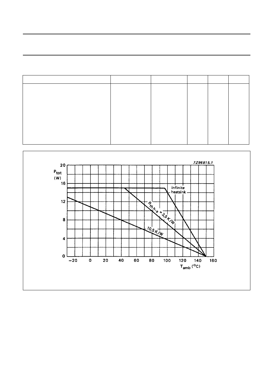 Ratings | Philips TDA1510AQ User Manual | Page 4 / 11