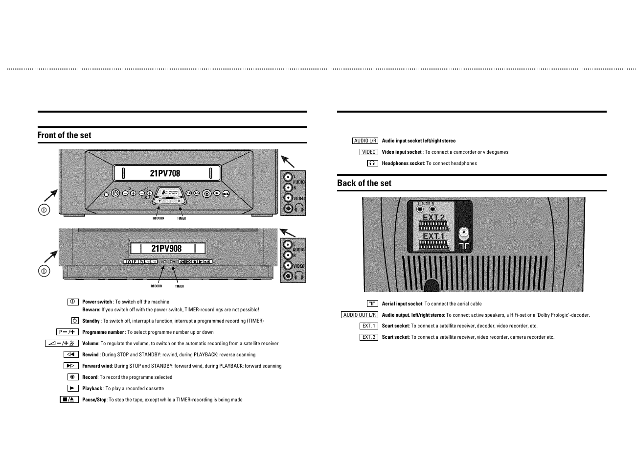 Front of the set, Back of the set | Philips 21PV708-715-908/07 User Manual | Page 3 / 31