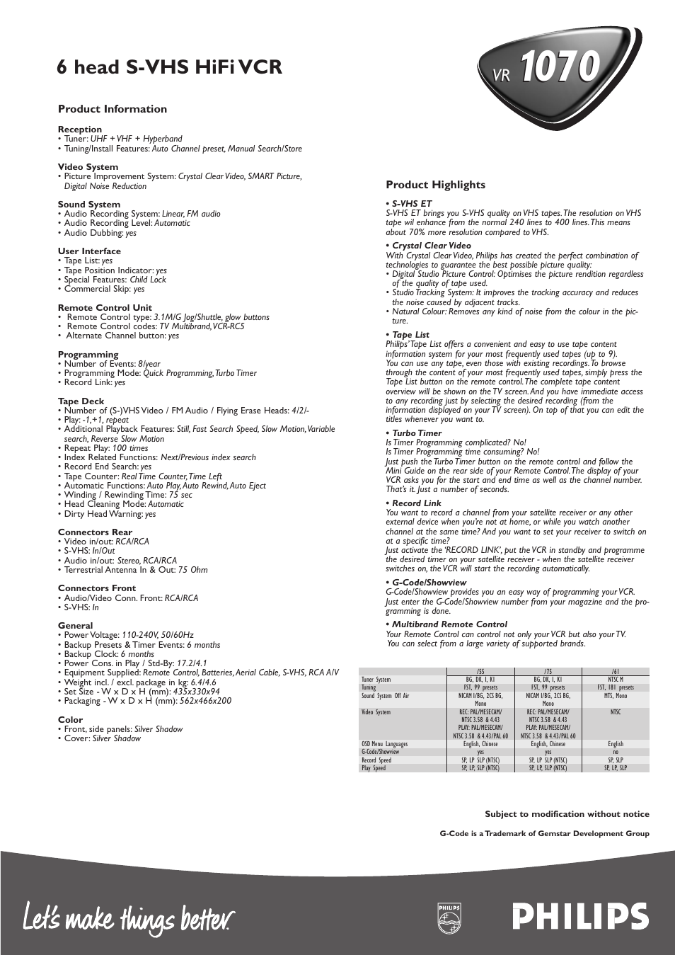 6 head s-vhs hifi vcr | Philips VR 1070 User Manual | Page 2 / 2