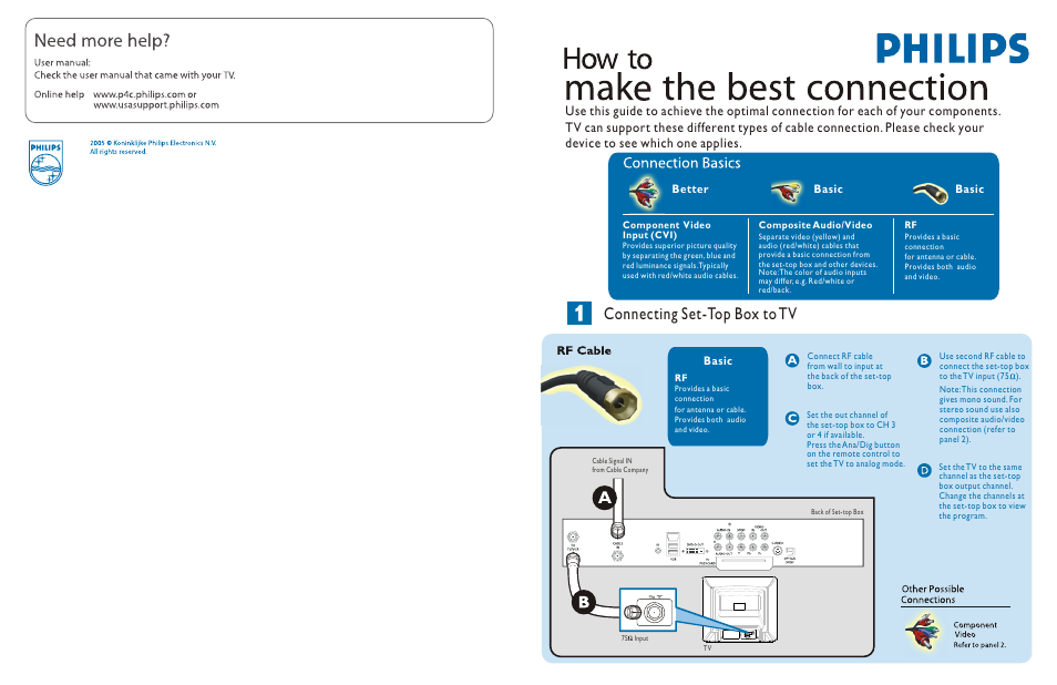 Philips RF Cable Set-Top Box User Manual | 2 pages