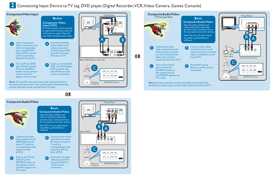 Т³гж 3, Cb a, Better | Composite audio/video basic, Compositeaudio/video, Basic, Component video input | Philips RF Cable Set-Top Box User Manual | Page 2 / 2