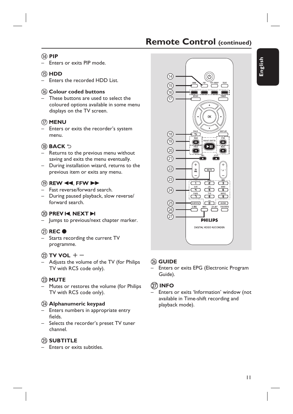 Remote control | Philips DVR5100 User Manual | Page 11 / 43