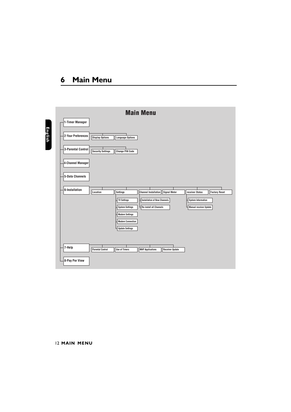 6 main menu, Main menu, En gli sh 12 main menu | Philips DTR2610/28 User Manual | Page 13 / 23