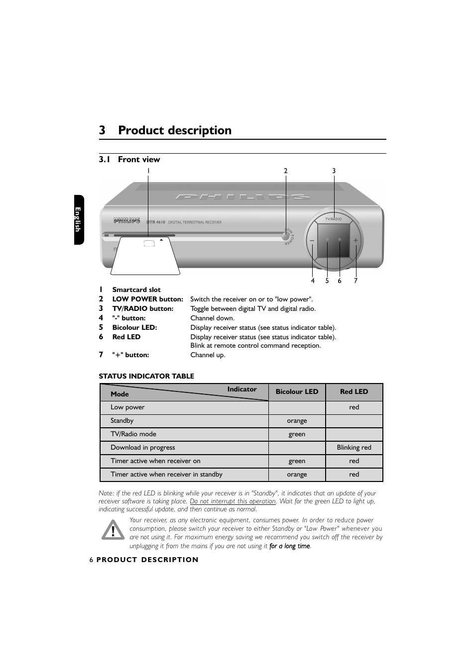 3 product description | Philips DTR2610/28 User Manual | Page 7 / 23