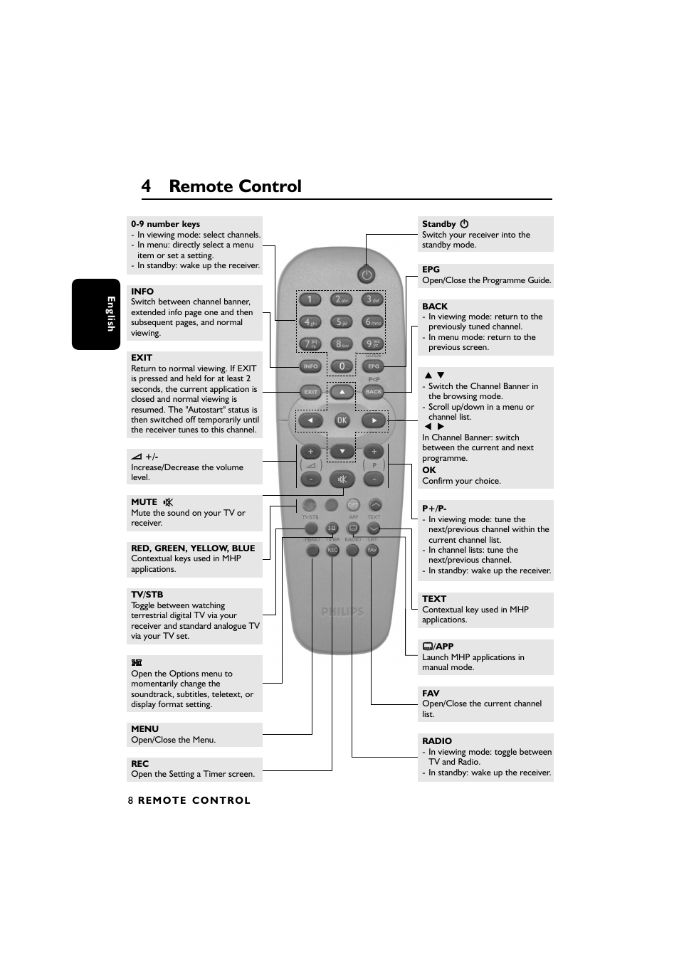 4 remote control | Philips DTR2610/28 User Manual | Page 9 / 23