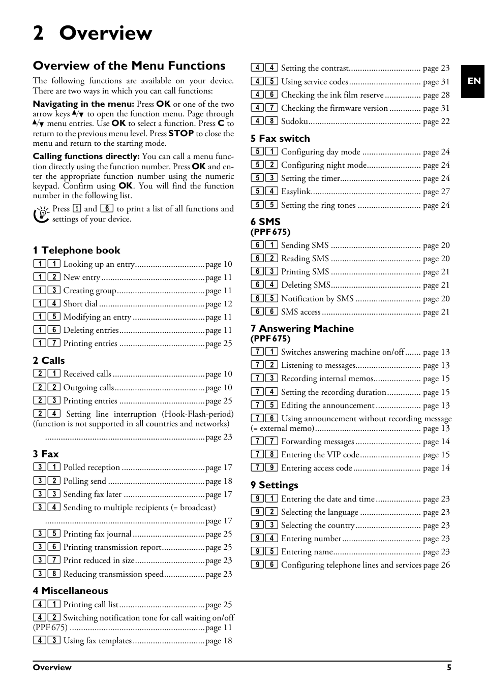 2 overview, Overview of the menu functions, 1 telephone book | 2 calls, 3 fax, 4 miscellaneous, 5 fax switch, 6 sms, 7 answering machine, 9 settings | Philips MAGIC 5 ECO PPF 632 User Manual | Page 5 / 36