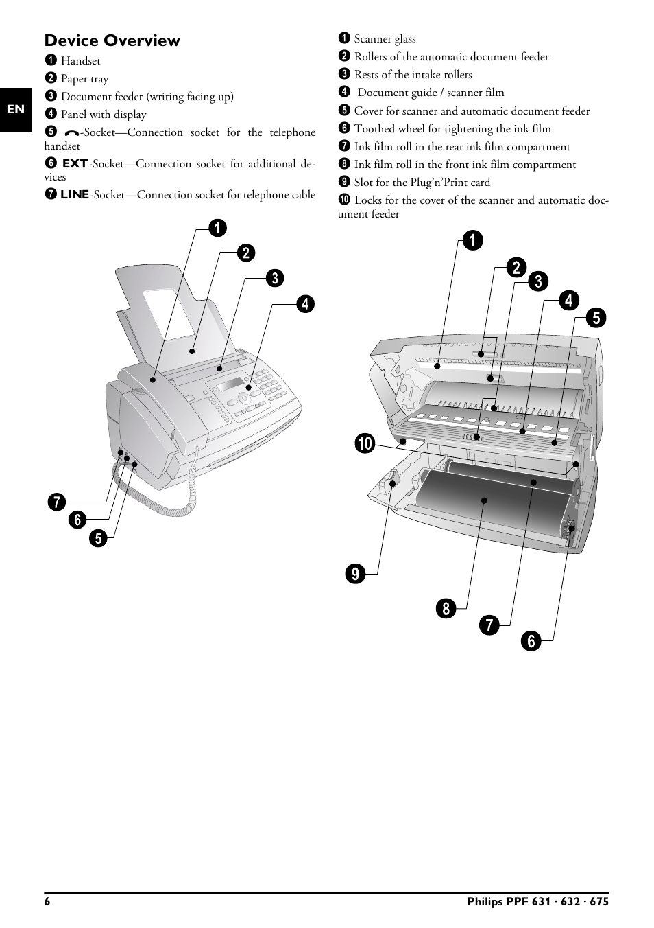 Device overview | Philips MAGIC 5 ECO PPF 632 User Manual | Page 6 / 36