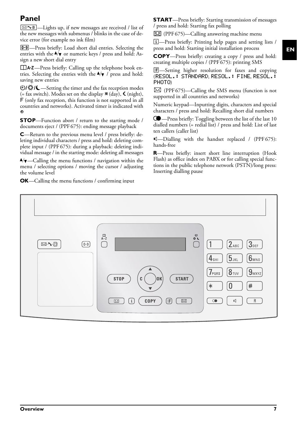 Panel, Resol.: standard, Resol.: fine | Resol.: photo | Philips MAGIC 5 ECO PPF 632 User Manual | Page 7 / 36