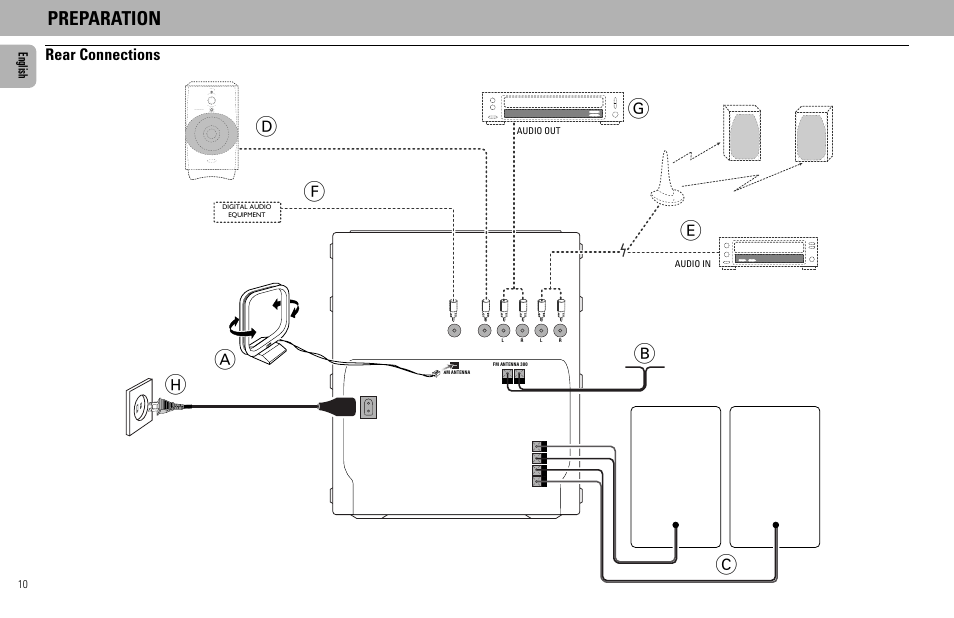 Ab h c, Preparation, Rear connections | Philips FW555C User Manual | Page 10 / 27