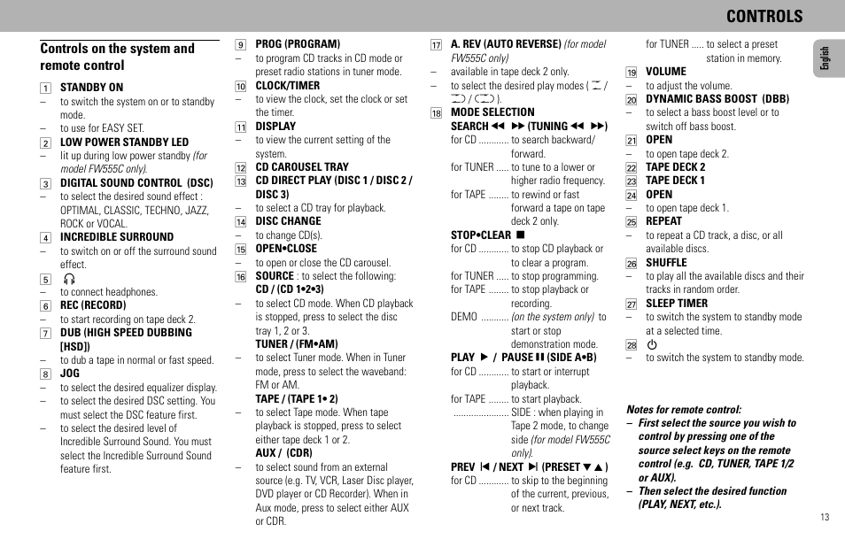 Controls, Controls on the system and remote control | Philips FW555C User Manual | Page 13 / 27