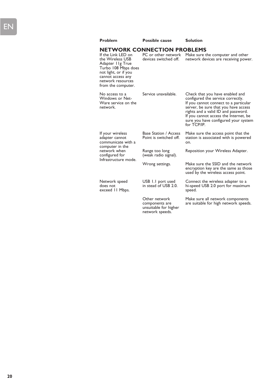 Network connection problems | Philips SNU6500 User Manual | Page 20 / 25