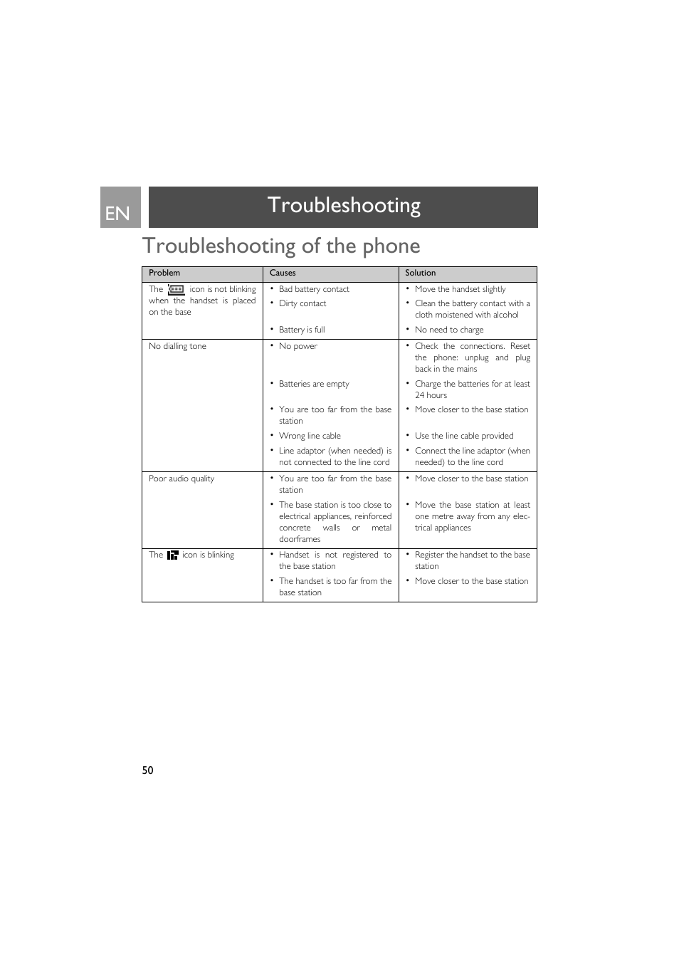 Troubleshooting, Troubleshooting of the phone, Troubleshooting troubleshooting of the phone | Philips VOX300 User Manual | Page 50 / 54