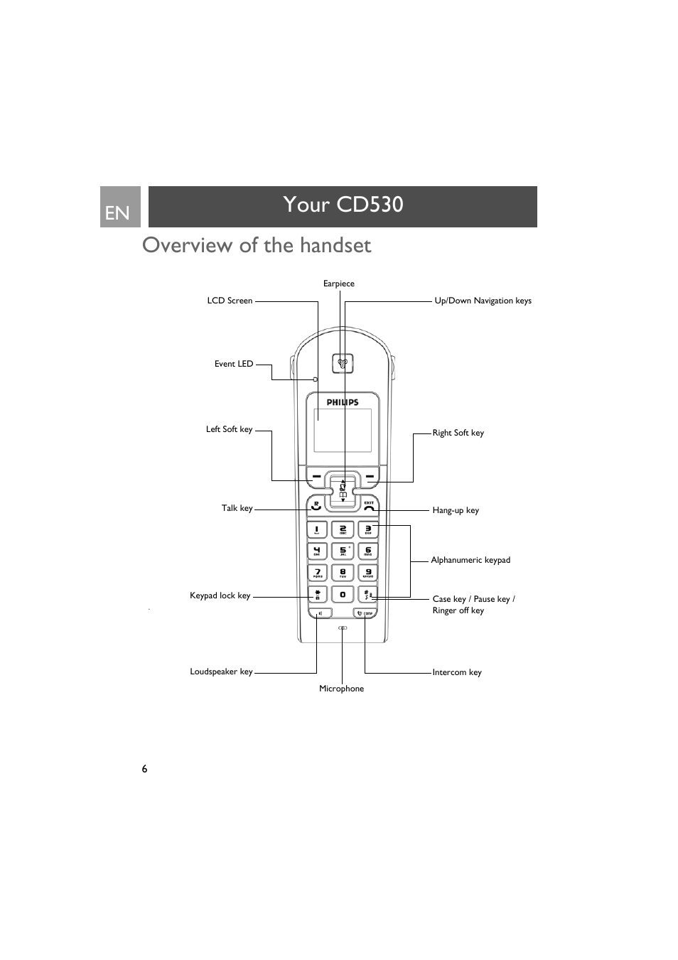 Your cd530, Overview of the handset, Your cd530 overview of the handset | Philips VOX300 User Manual | Page 6 / 54