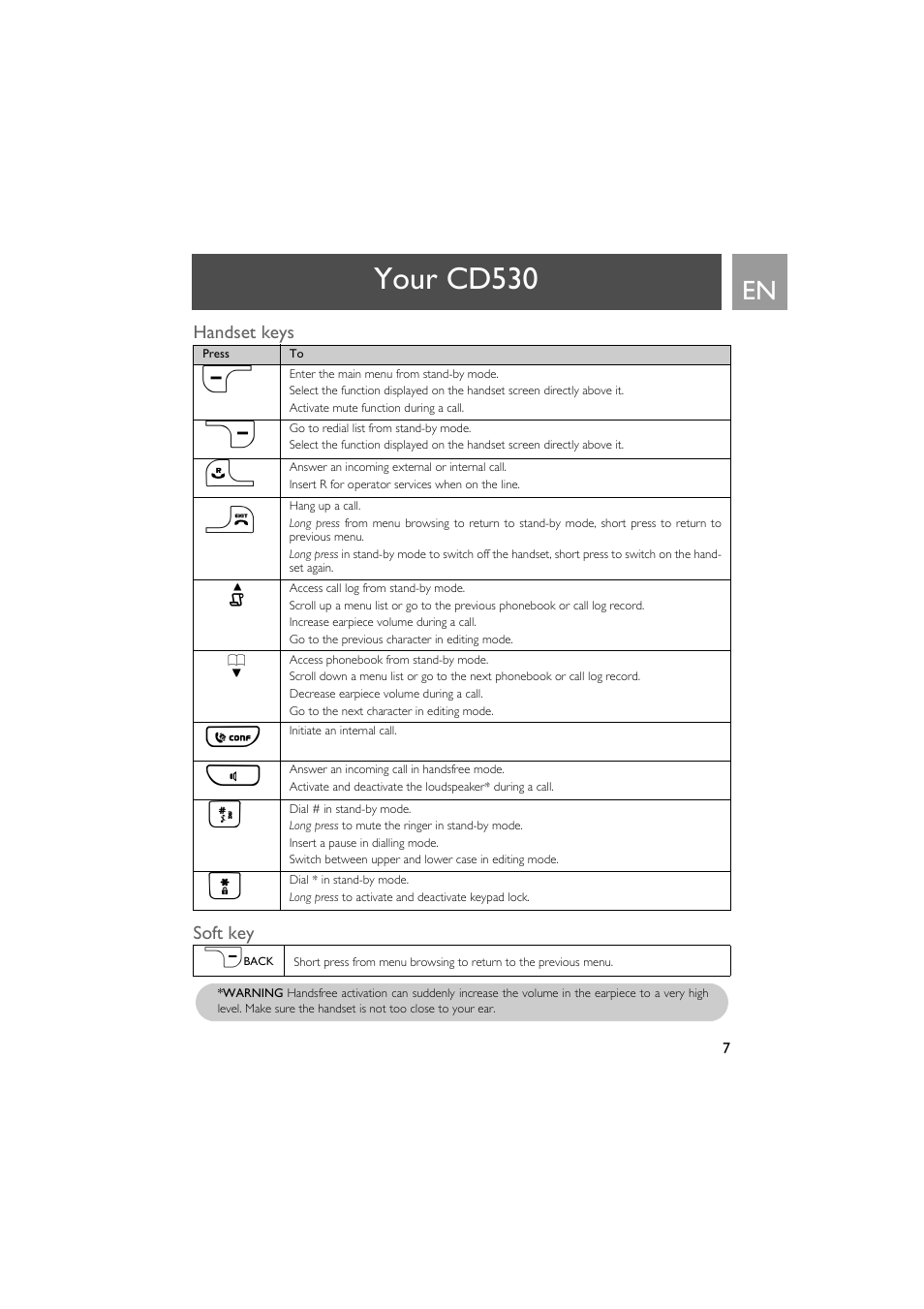 Handset keys, Soft key, Your cd530 | Philips VOX300 User Manual | Page 7 / 54