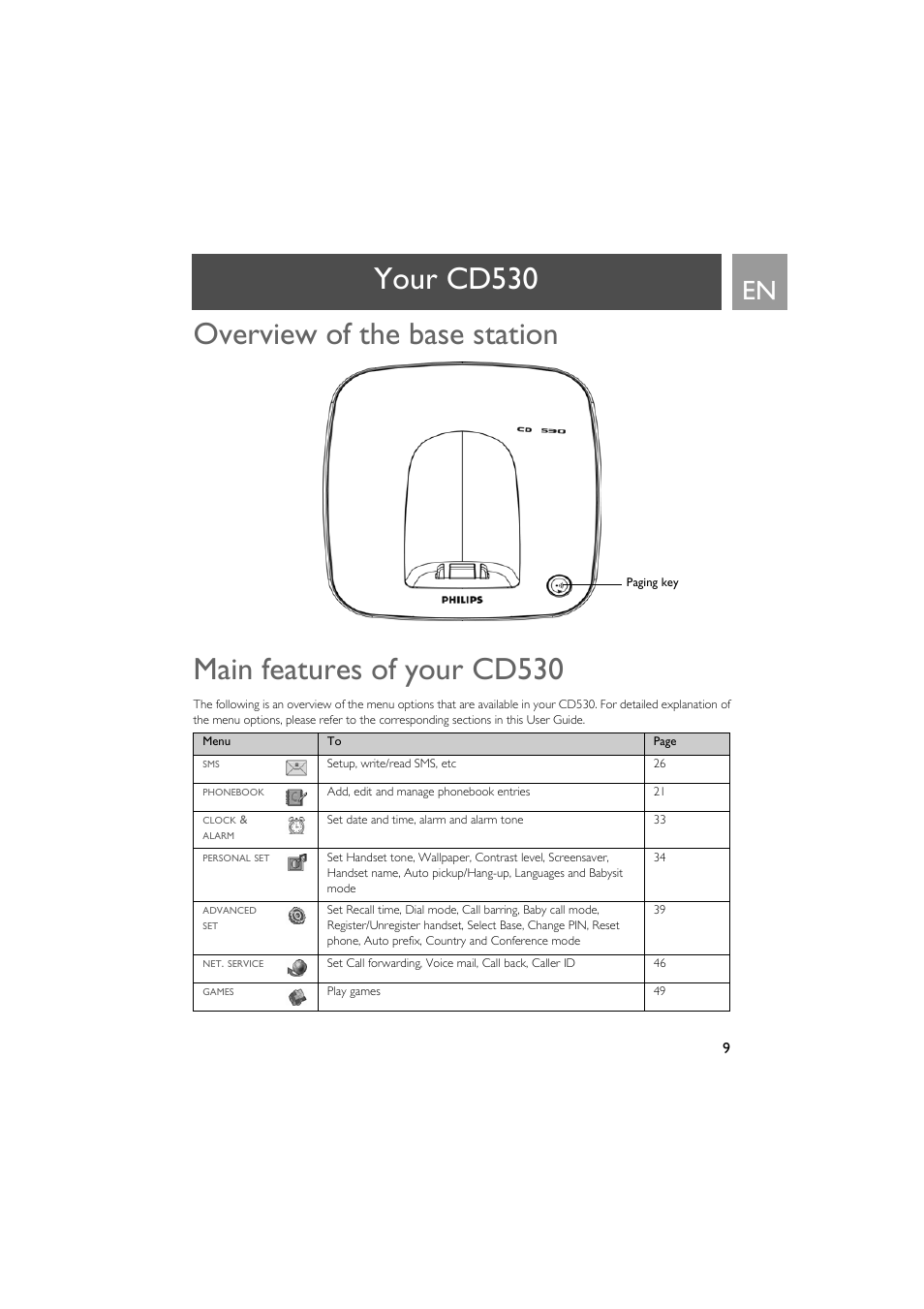 Overview of the base station, Main features of your cd530 | Philips VOX300 User Manual | Page 9 / 54