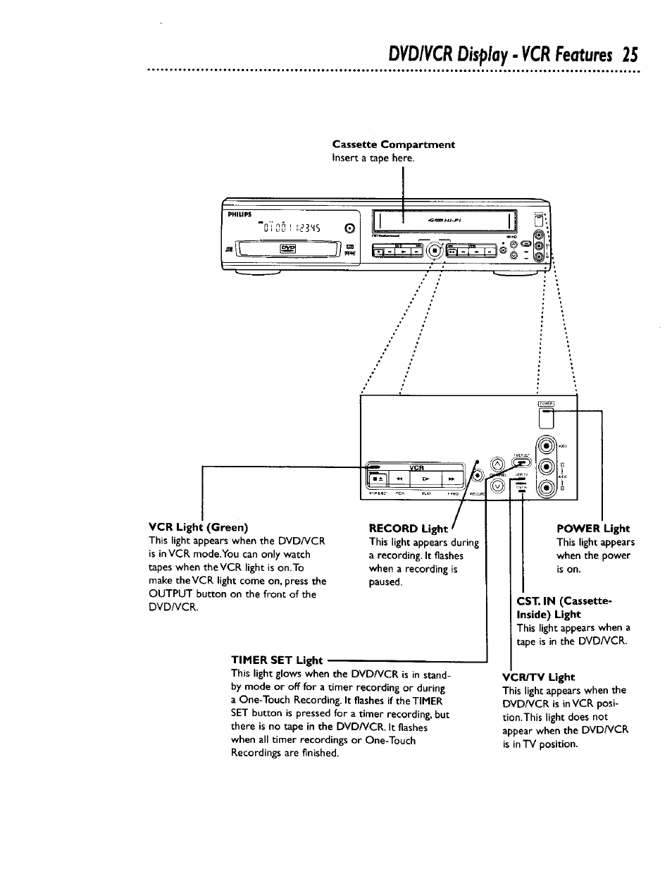 Dvdivcr display ■ vcr features 25 | Philips DV900VHS0I User Manual | Page 25 / 84