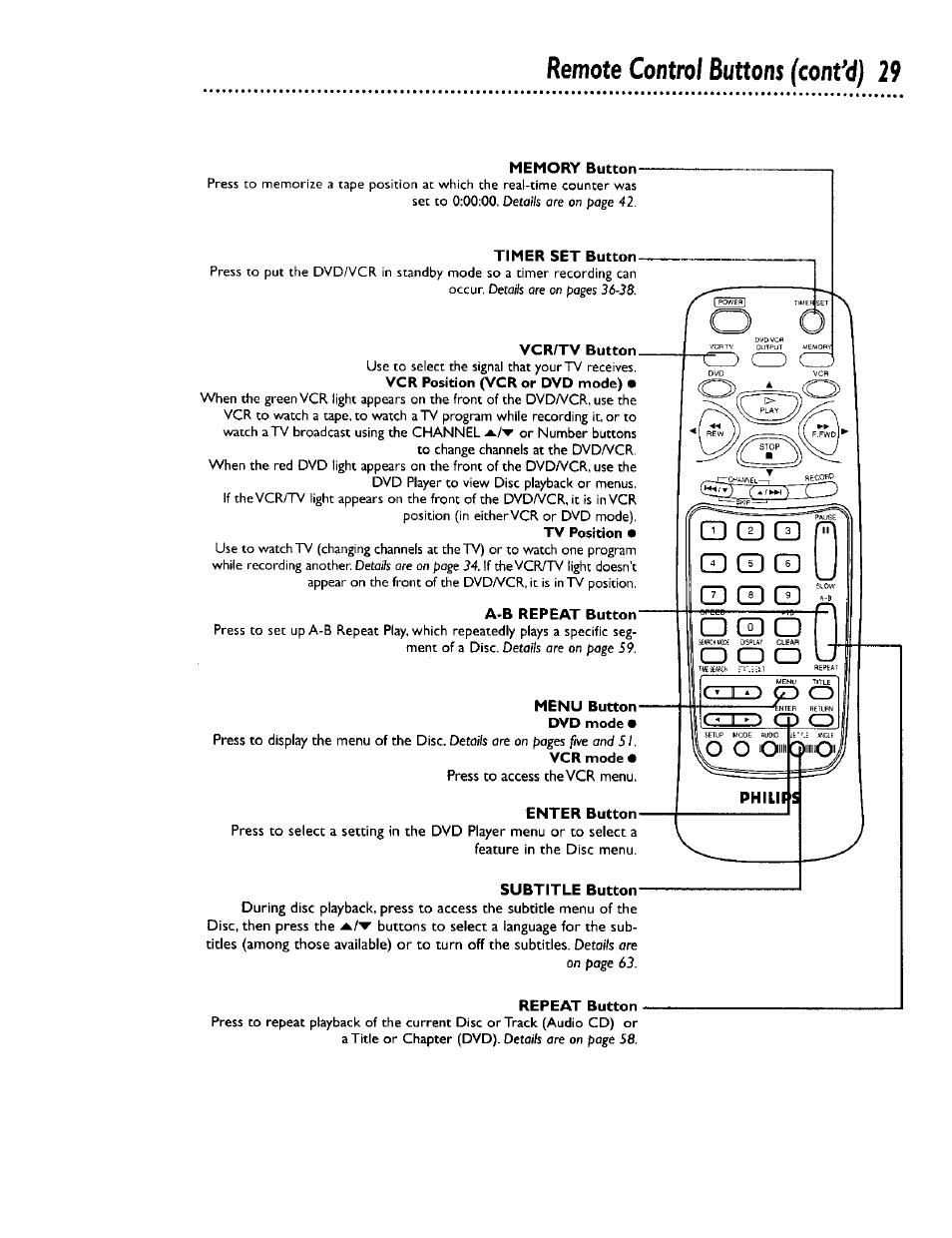 Zd cd cd ^ cd cd cd cd q cd, D cd a, Control buttons (confò) 29 | Remote | Philips DV900VHS0I User Manual | Page 29 / 84