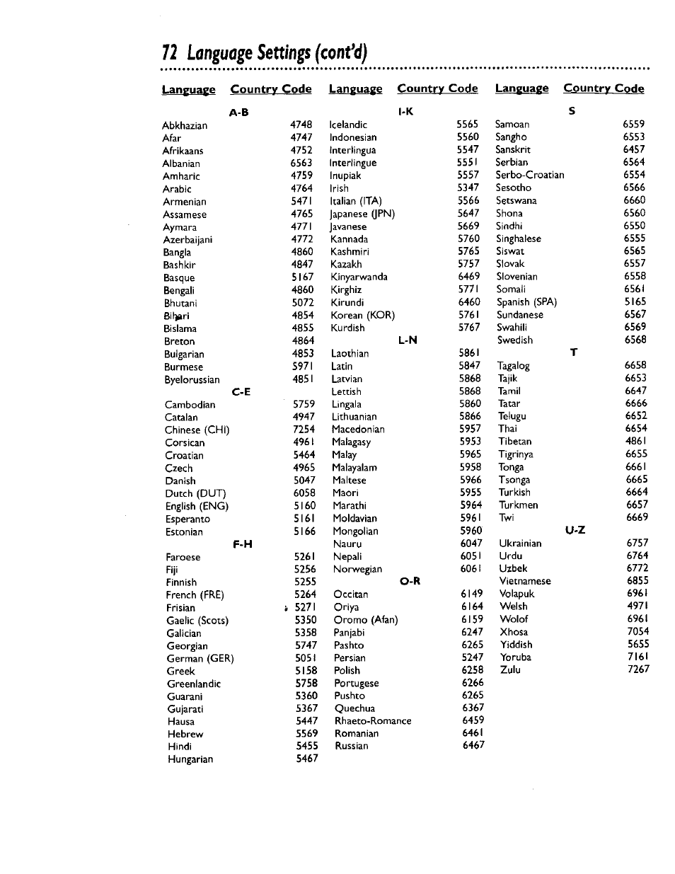 Language settings (cont*d) | Philips DV900VHS0I User Manual | Page 72 / 84