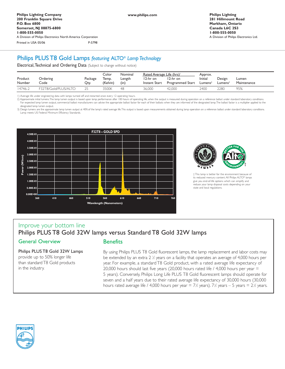 Philips plus t8 gold lamps, Benefits, Featuring alto | Lamp technology, General overview, Electrical,technical and ordering data, Years). 7, Years – 5 years = 2, Years | Philips PLUS T8 User Manual | Page 2 / 2