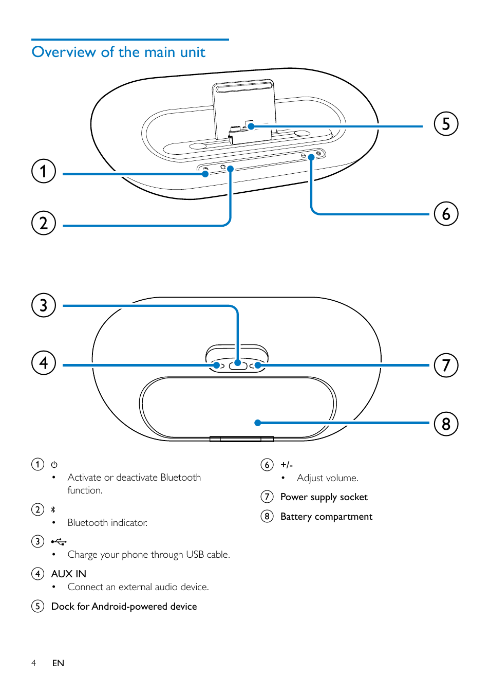 Overview of the main unit | Philips AS351 User Manual | Page 5 / 26